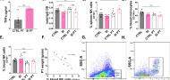 Deleterious effects of social isolation on neuroendocrine-immune status, and cancer progression in rats
